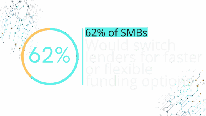 Reason borrowers are likely to leave their lender