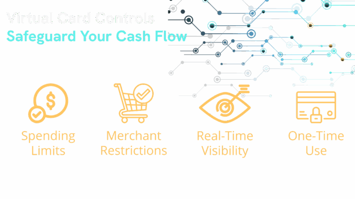 How virtual cards keeps your business and cash flow safe